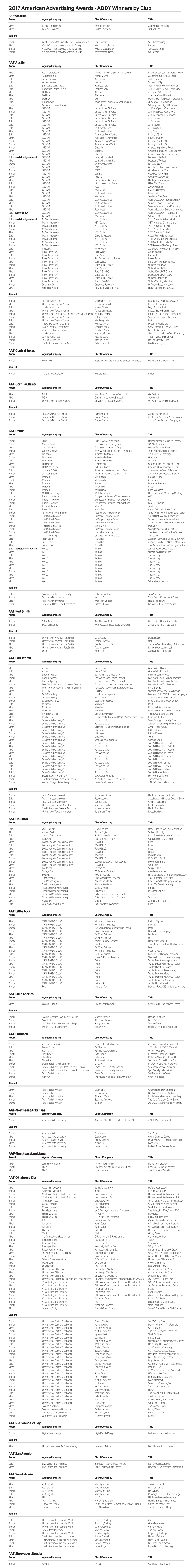 2017 American Advertising Awards - ADDY Winners by Club