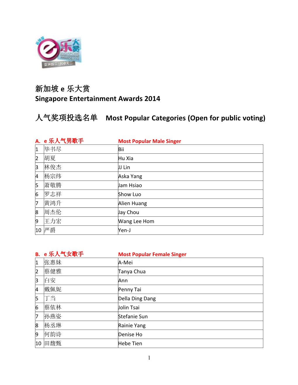 新加坡e 乐大赏singapore Entertainment Awards 2014 人气奖项投选