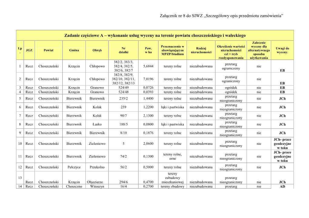 Załącznik Nr 8 Do SIWZ „Szczegółowy Opis Przedmiotu Zamówienia