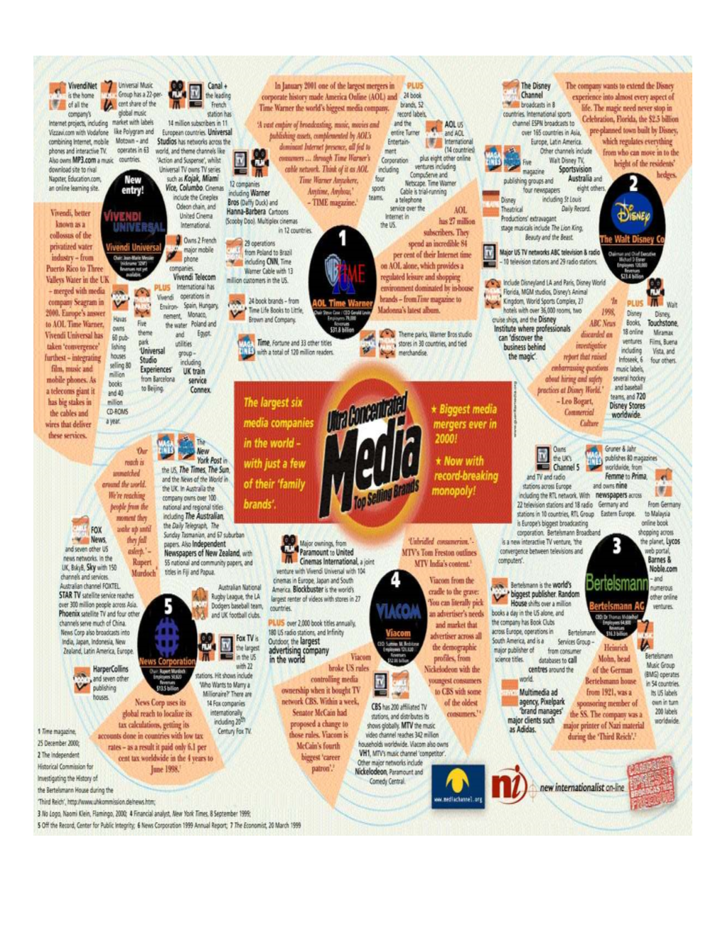 Media Ownership Chart