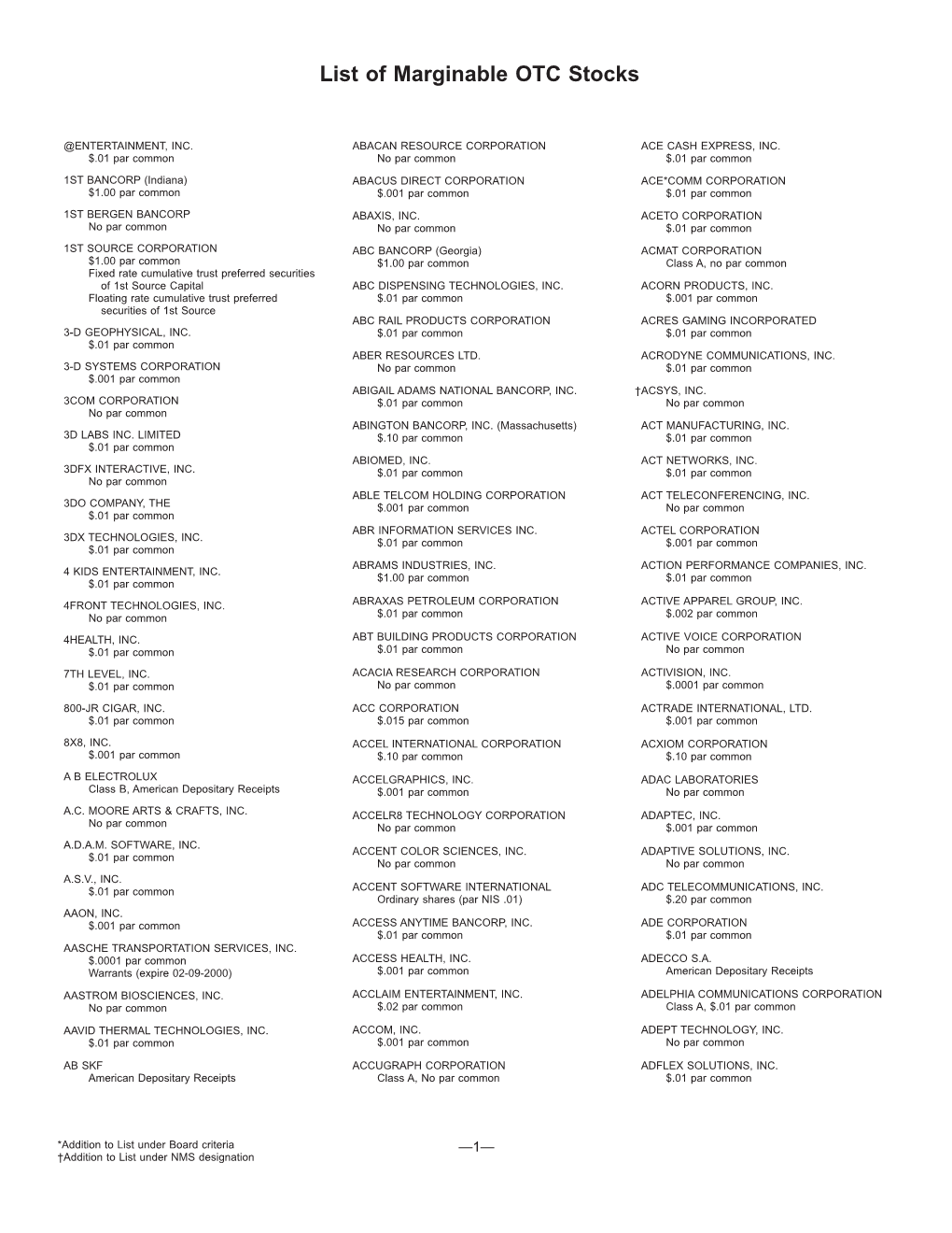 List of Marginable OTC Stocks