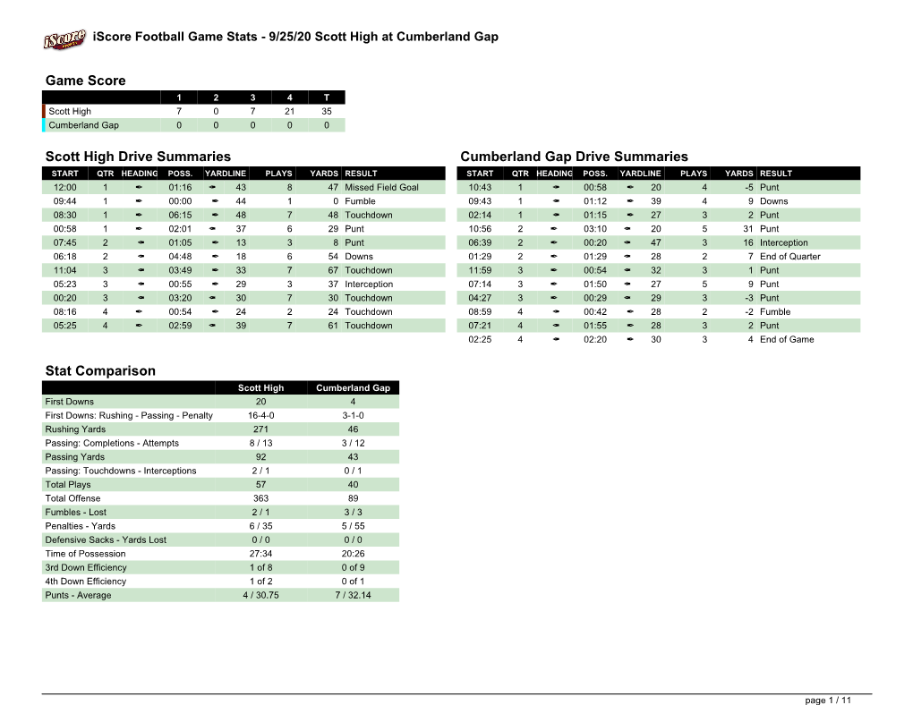 Game Stats - 9/25/20 Scott High at Cumberland Gap