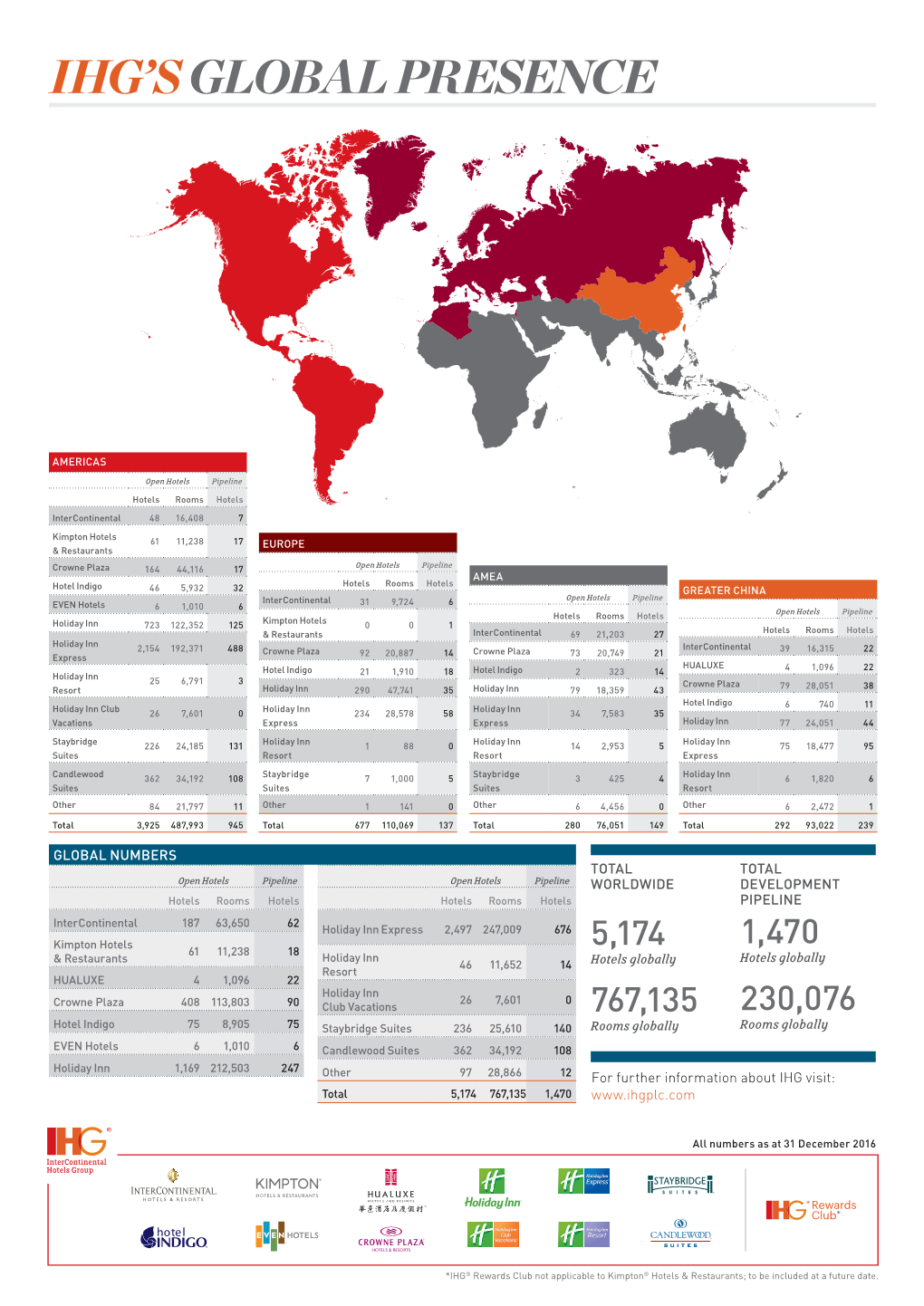 Ihg's Global Presence