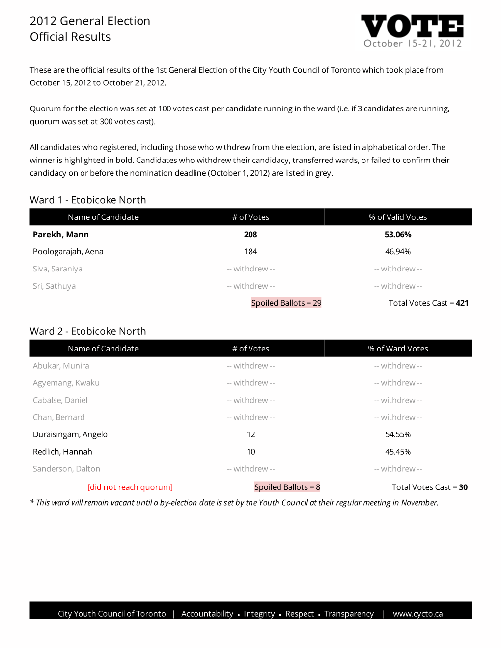 Official Election Results