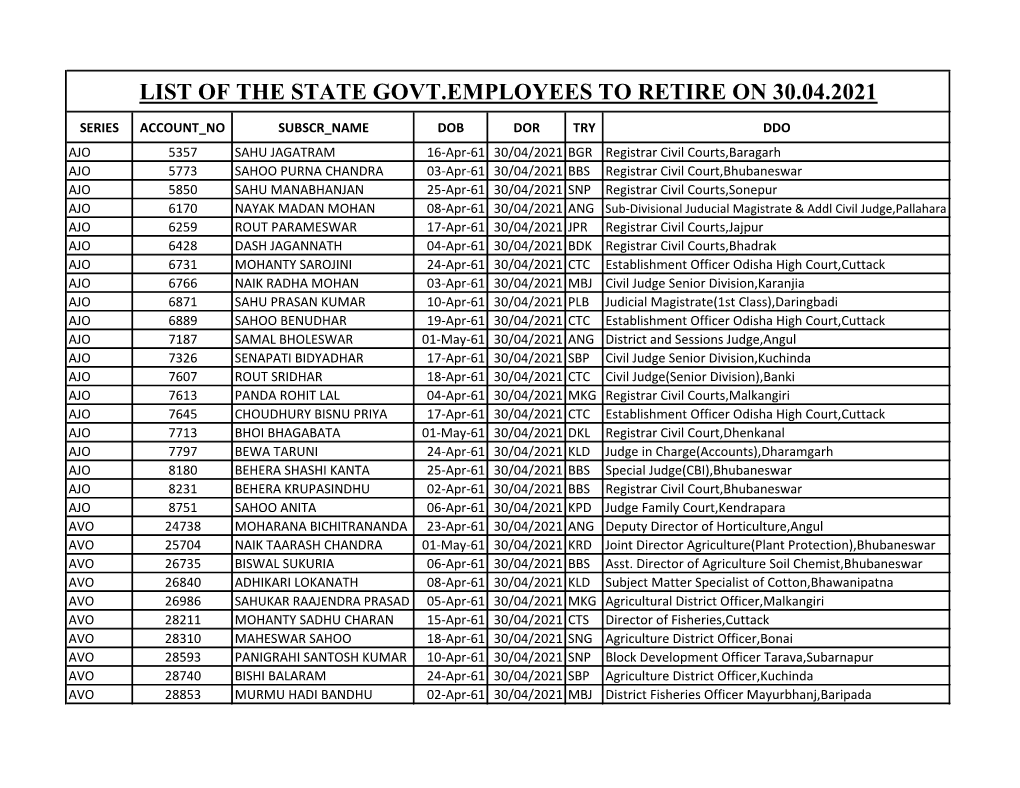 List of the State Govt.Employees to Retire on 30.04.2021
