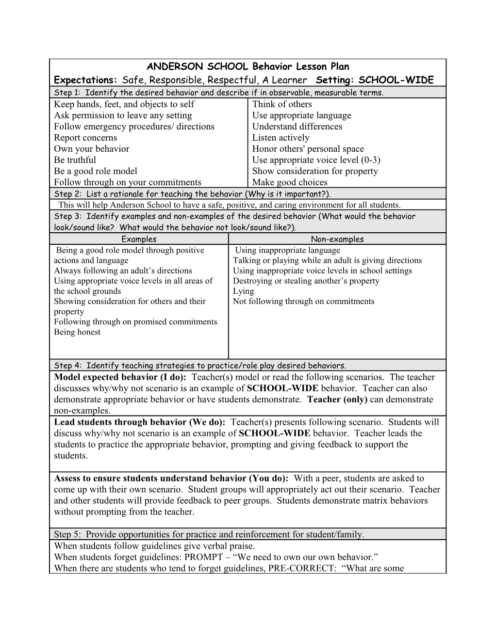 Step 1: Identify the Desired Behavior and Describe If in Observable, Measurable Terms