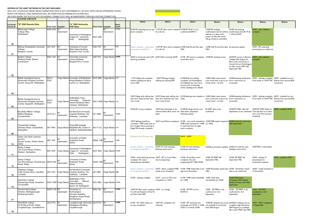 Refresh of the Janet Network in the East Midlands Roll Out: Scheduled Virgin Media Connection Date Is 24Th September (I.E