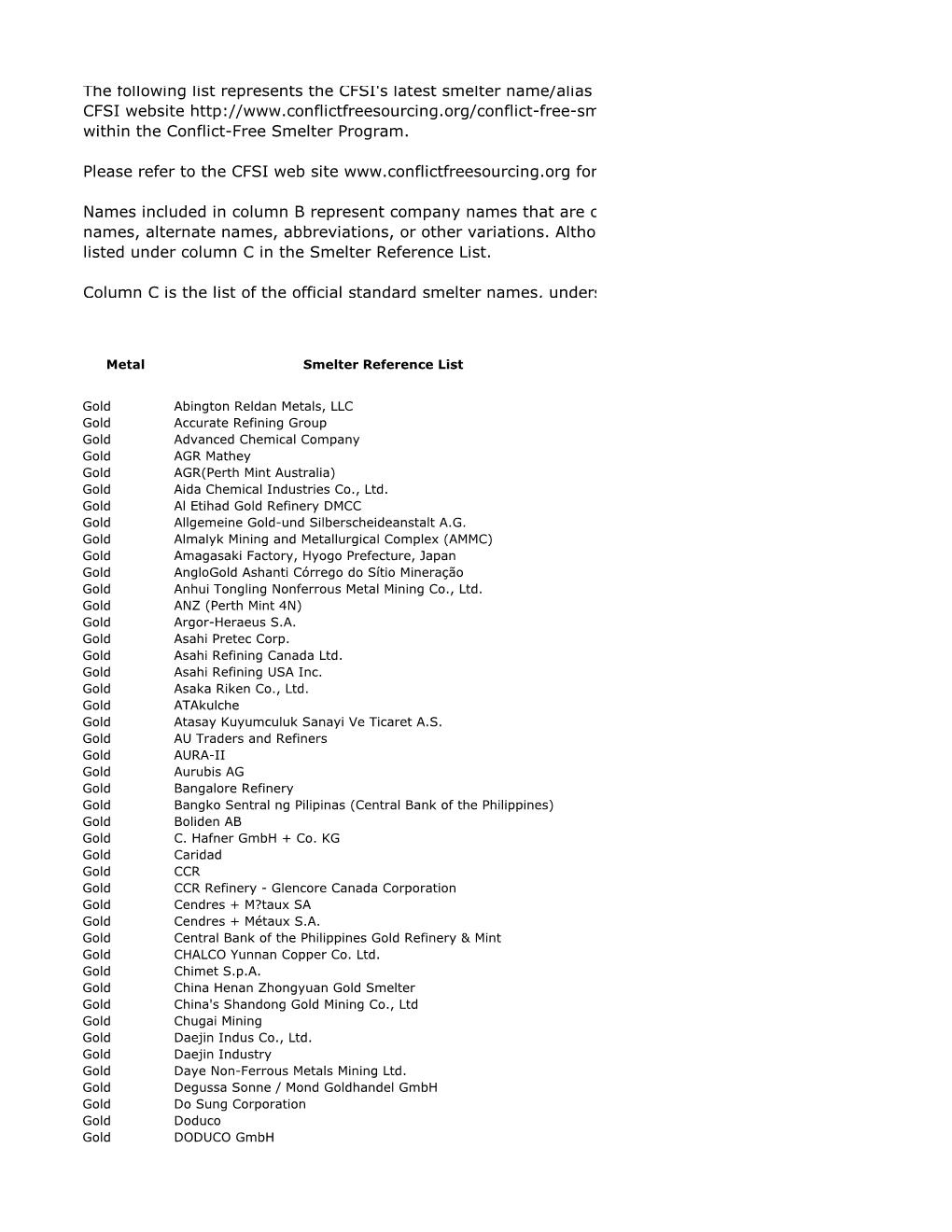 EICC-Gesi Conflict Minerals Reporting Template