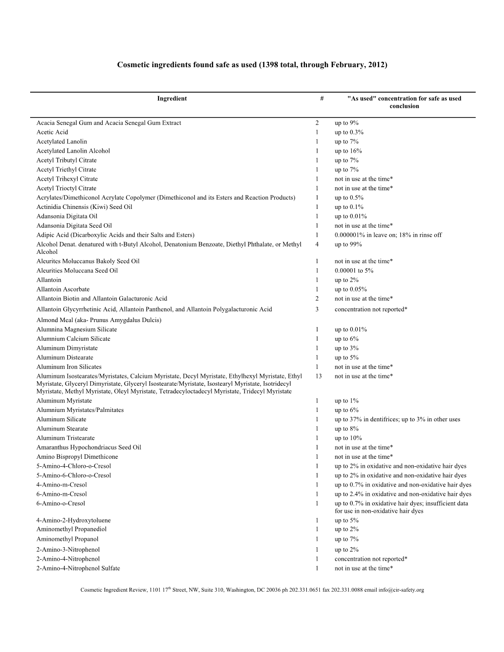 Cosmetic Ingredients Found Safe As Used (1398 Total, Through February, 2012)