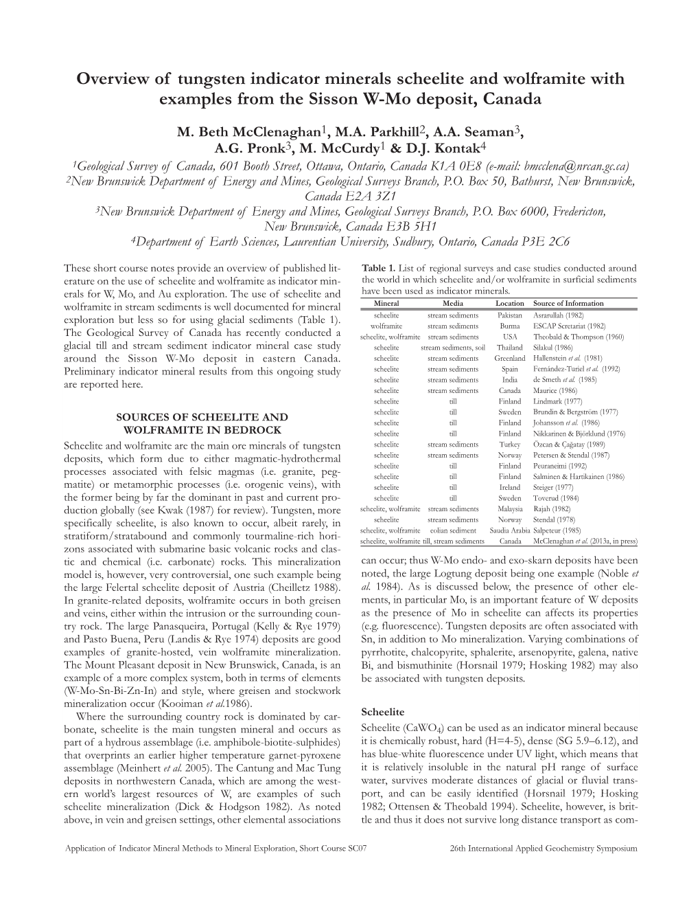 Overview of Tungsten Indicator Minerals Scheelite and Wolframite with Examples from the Sisson W-Mo Deposit, Canada