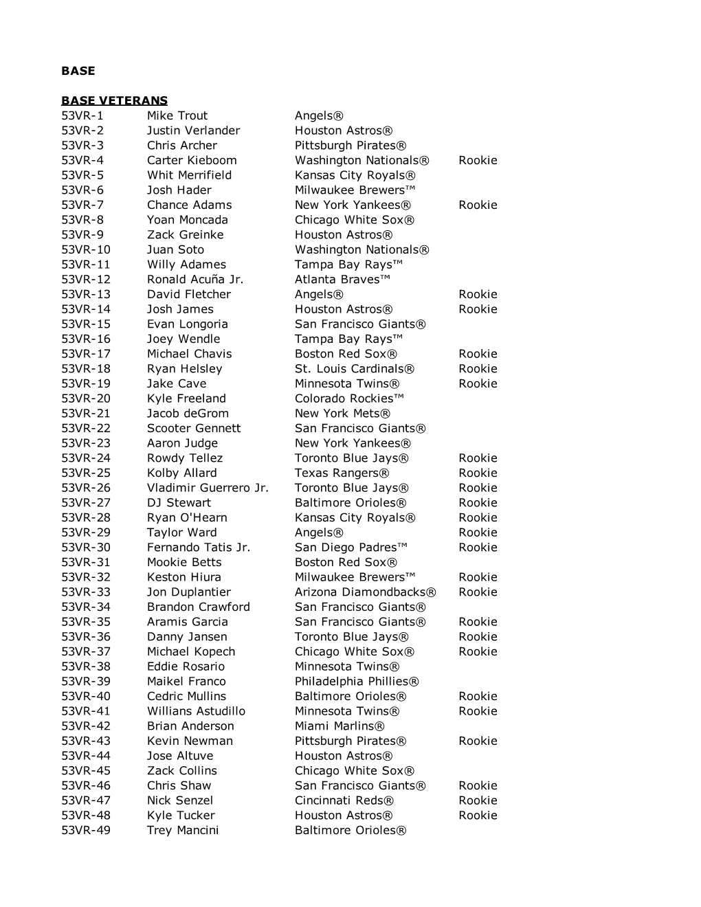 BASE BASE VETERANS 53VR-1 Mike Trout Angels® 53VR-2 Justin Verlander Houston Astros® 53VR-3 Chris Archer Pittsburgh Pirates®