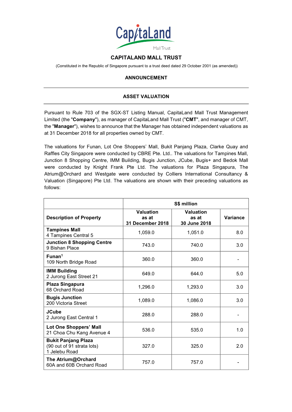 CAPITALAND MALL TRUST (Constituted in the Republic of Singapore Pursuant to a Trust Deed Dated 29 October 2001 (As Amended))