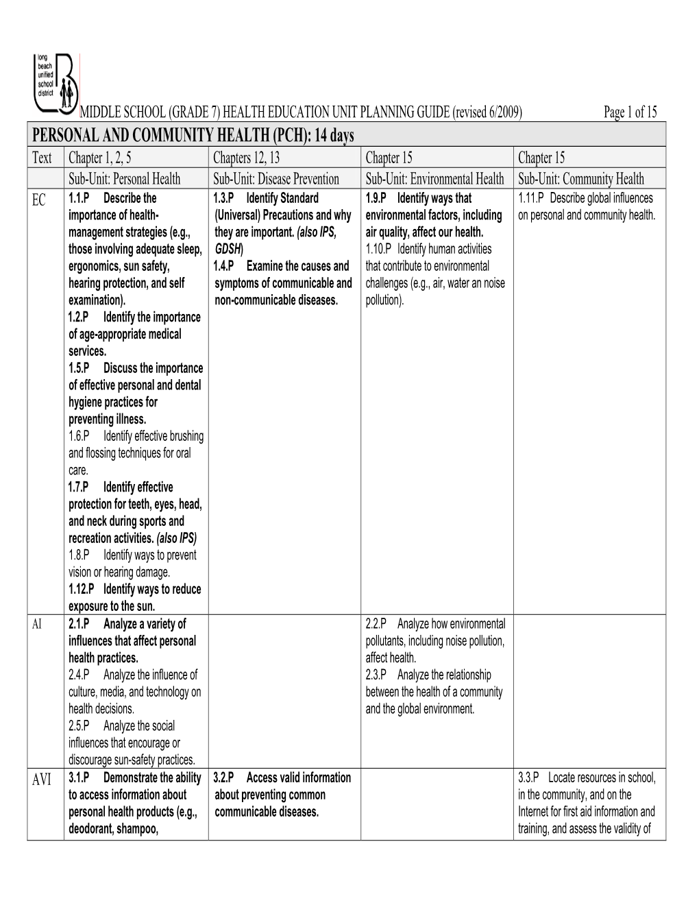 PERSONAL and COMMUNITY HEALTH (PCH): 14 Days