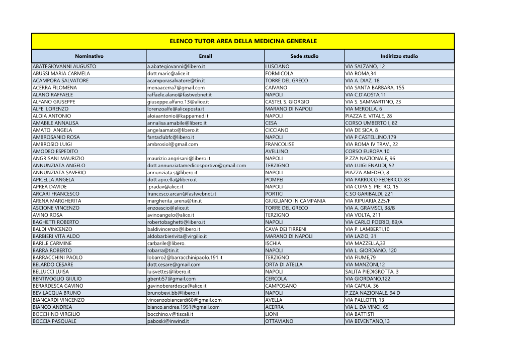 Elenco Tutor Area Della Medicina Generale.Xlsx