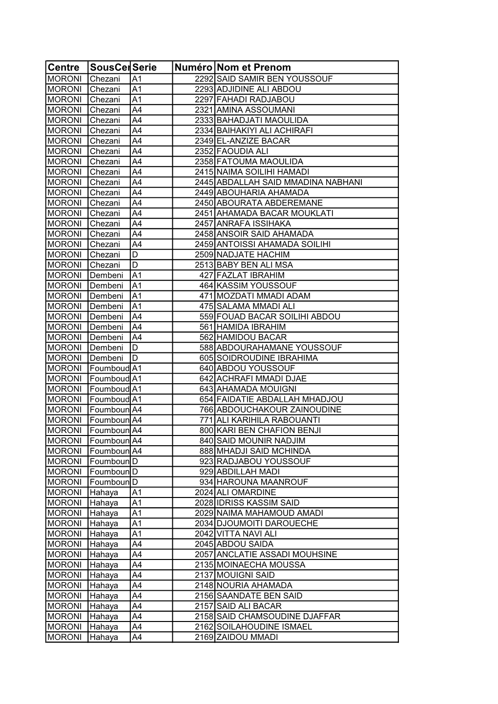 Centre Souscentreserie Numéro Nom Et Prenom