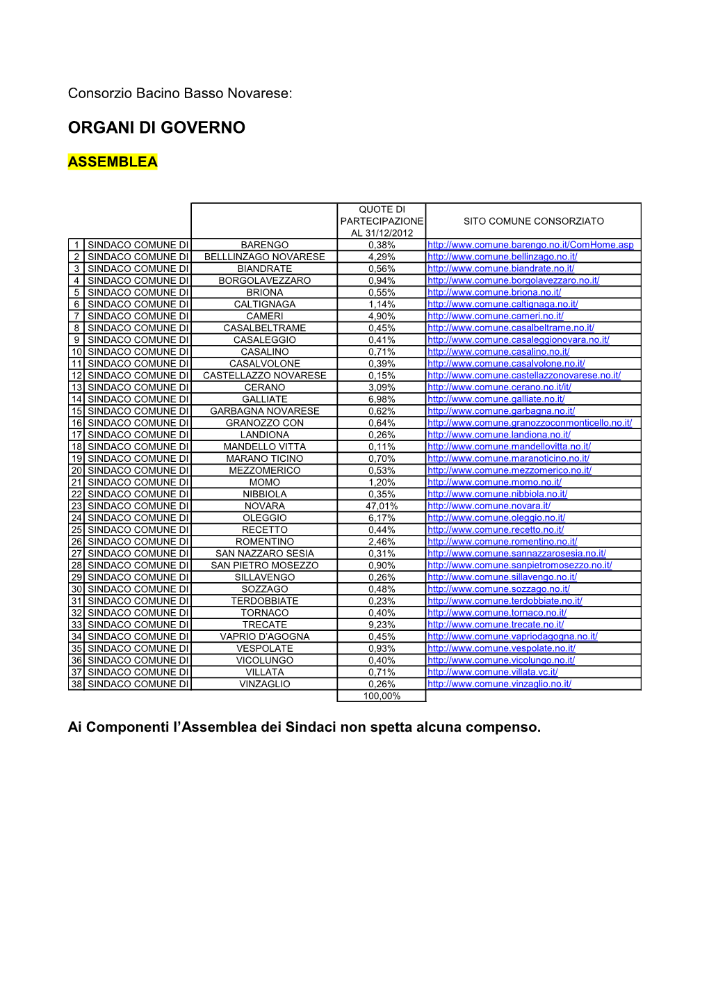 Organi Di Governo Dell'assemblea