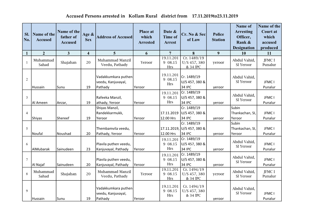 Accused Persons Arrested in Kollam Rural District from 17.11.2019To23.11.2019