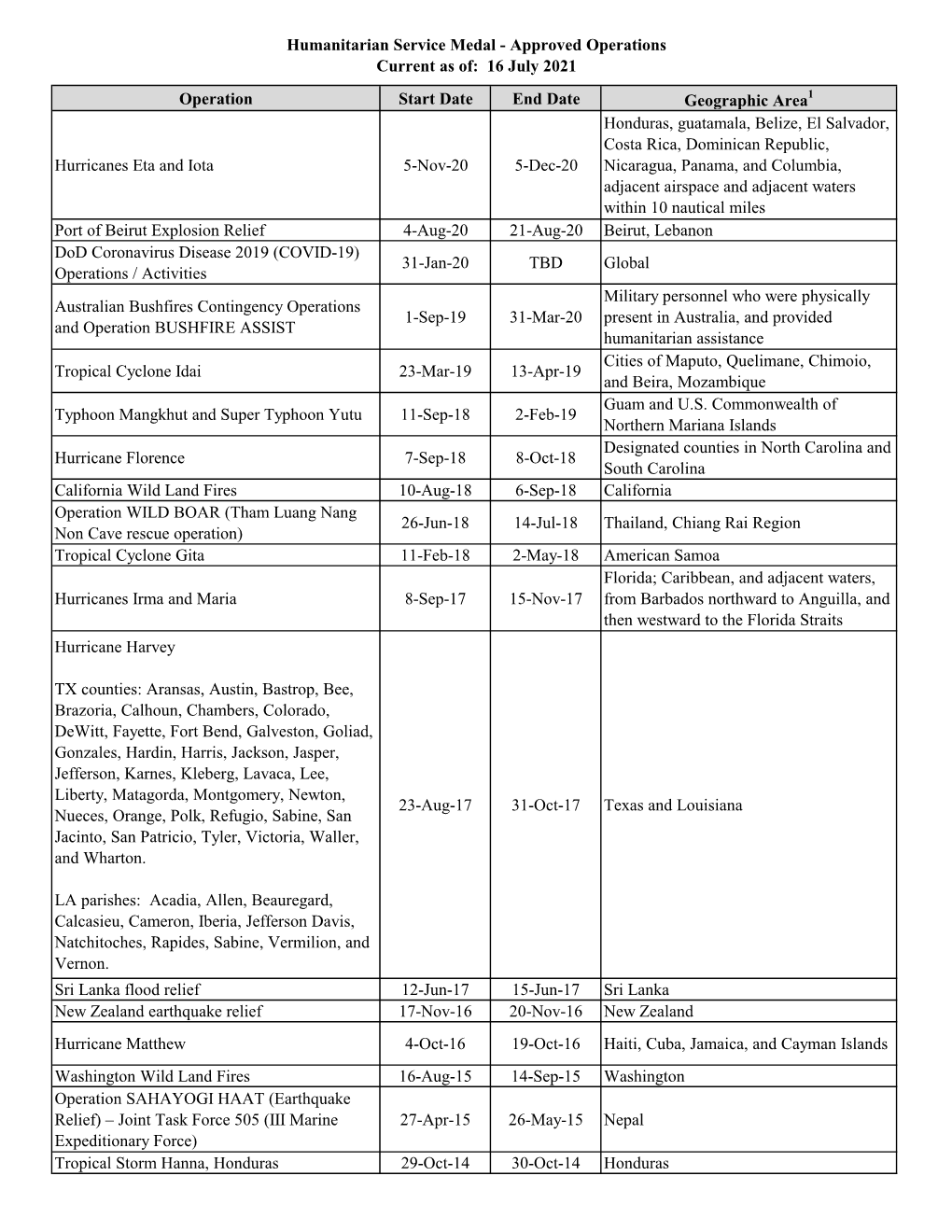 Humanitarian Service Medal - Approved Operations Current As Of: 16 July 2021