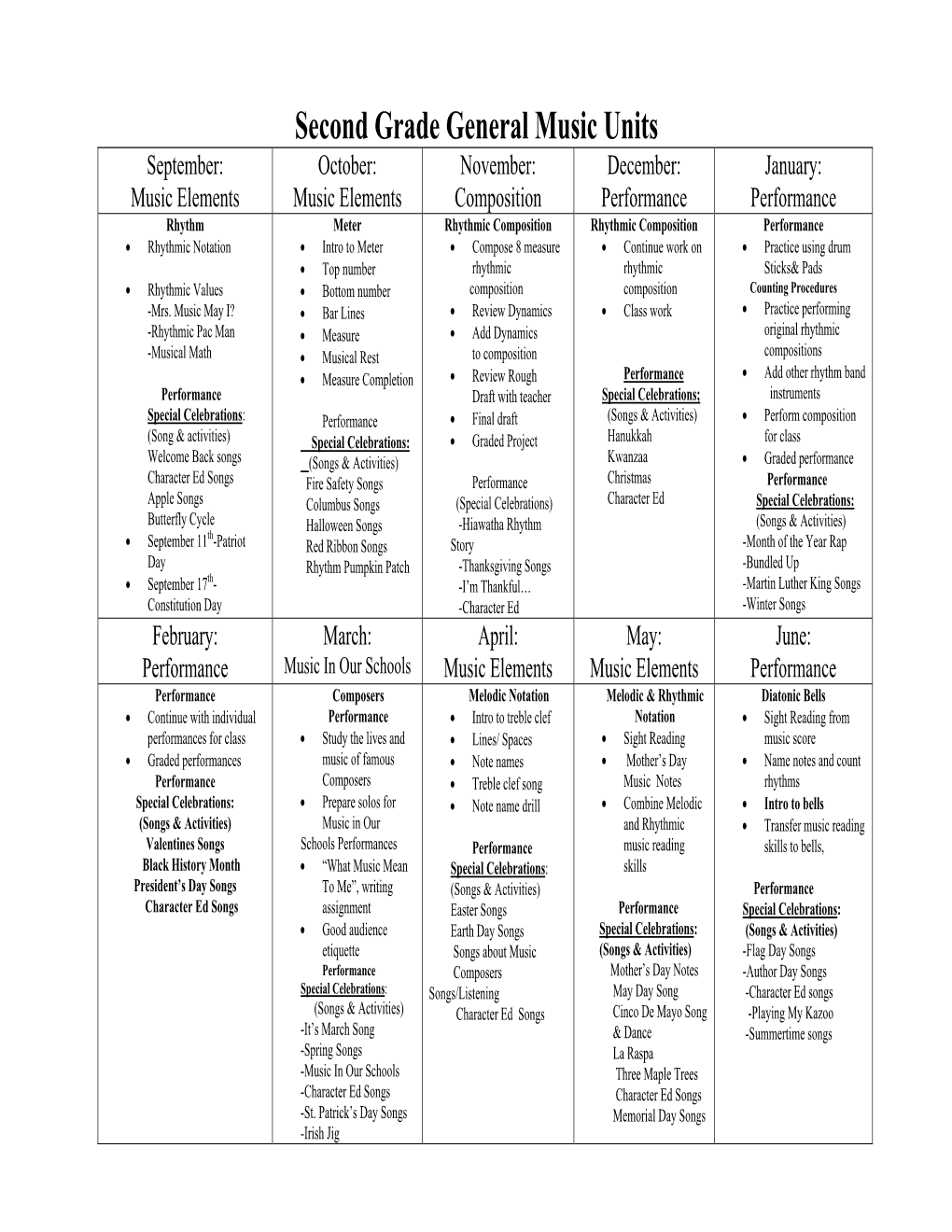 Second Grade Music Curriculum