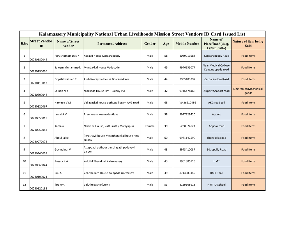 SUSV ID Card ID Card Issued List.Xlsx