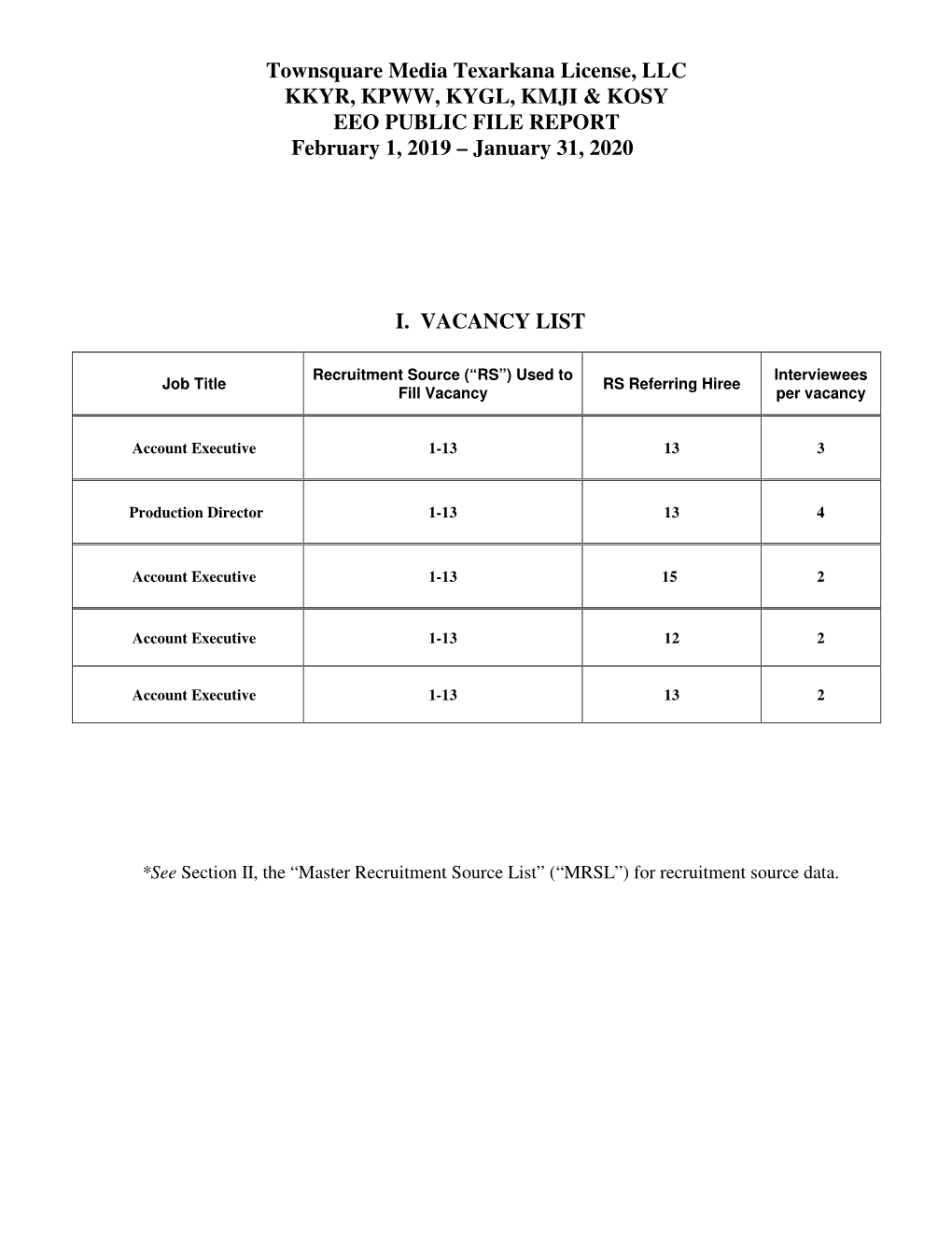 Townsquare Media Texarkana License, LLC KKYR, KPWW, KYGL, KMJI & KOSY EEO PUBLIC FILE REPORT February 1, 2019 – January 31, 2020