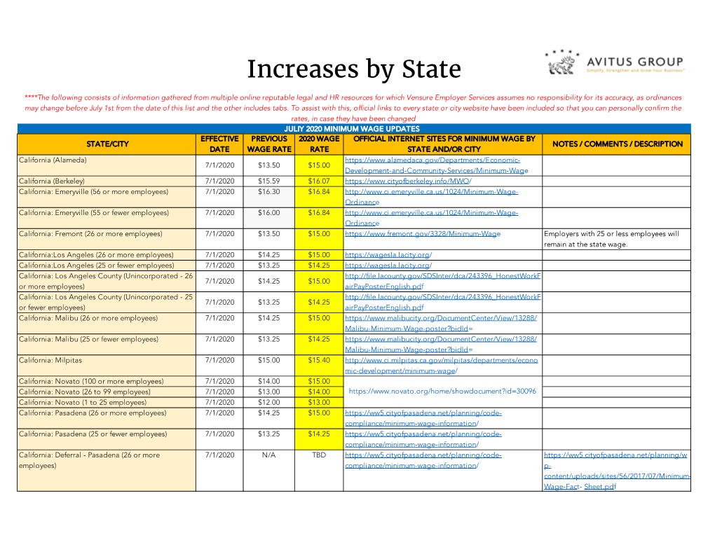 Increases by State