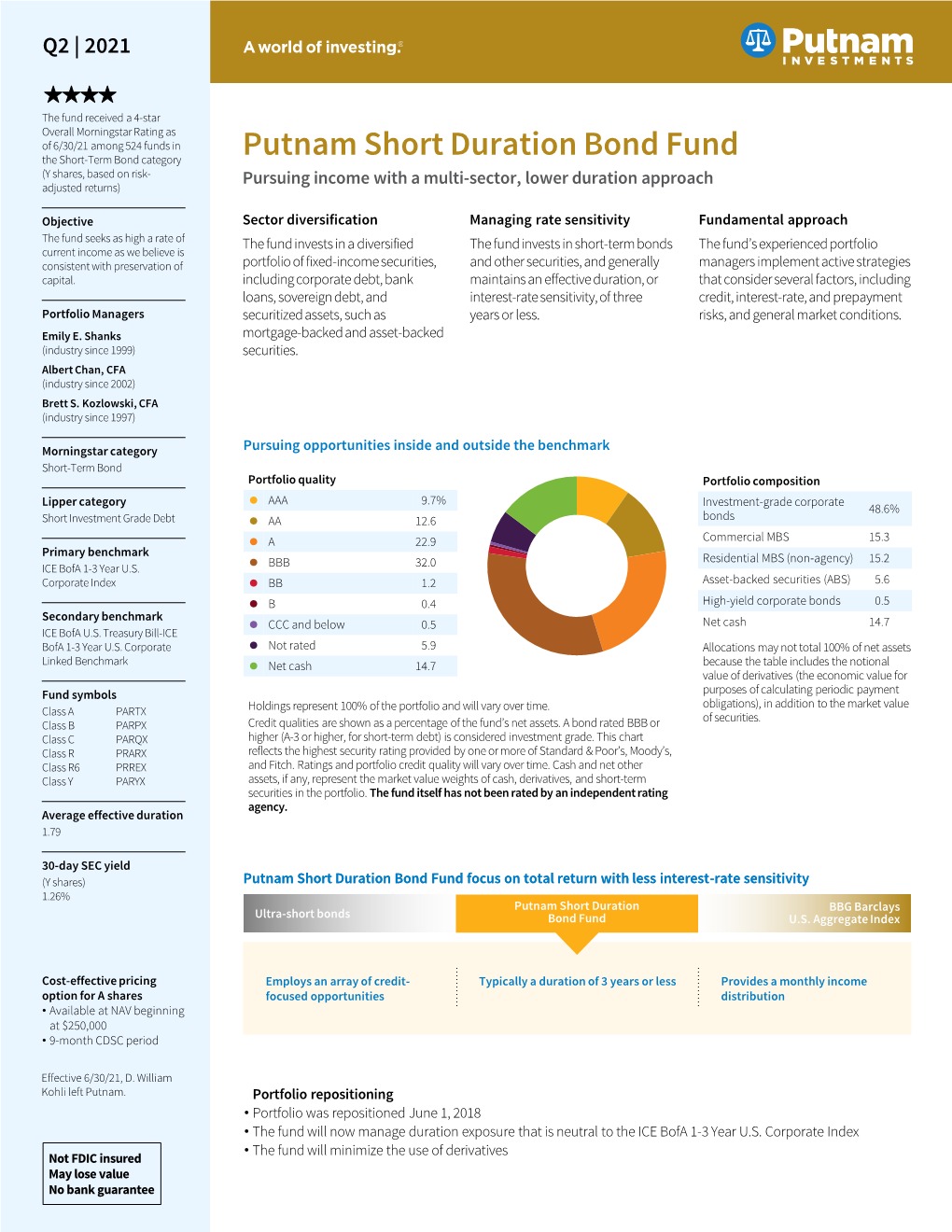 Short Duration Bond Fund YA Share Fact Sheet