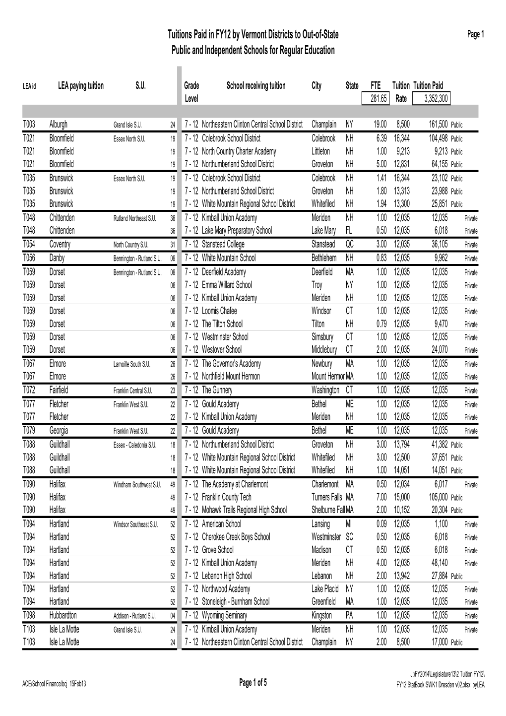 FY12 Statbook SWK1 Dresden V02.Xlsx Bylea Tuitions Paid in FY12 by Vermont Districts to Out-Of-State Page 2 Public and Independent Schools for Regular Education