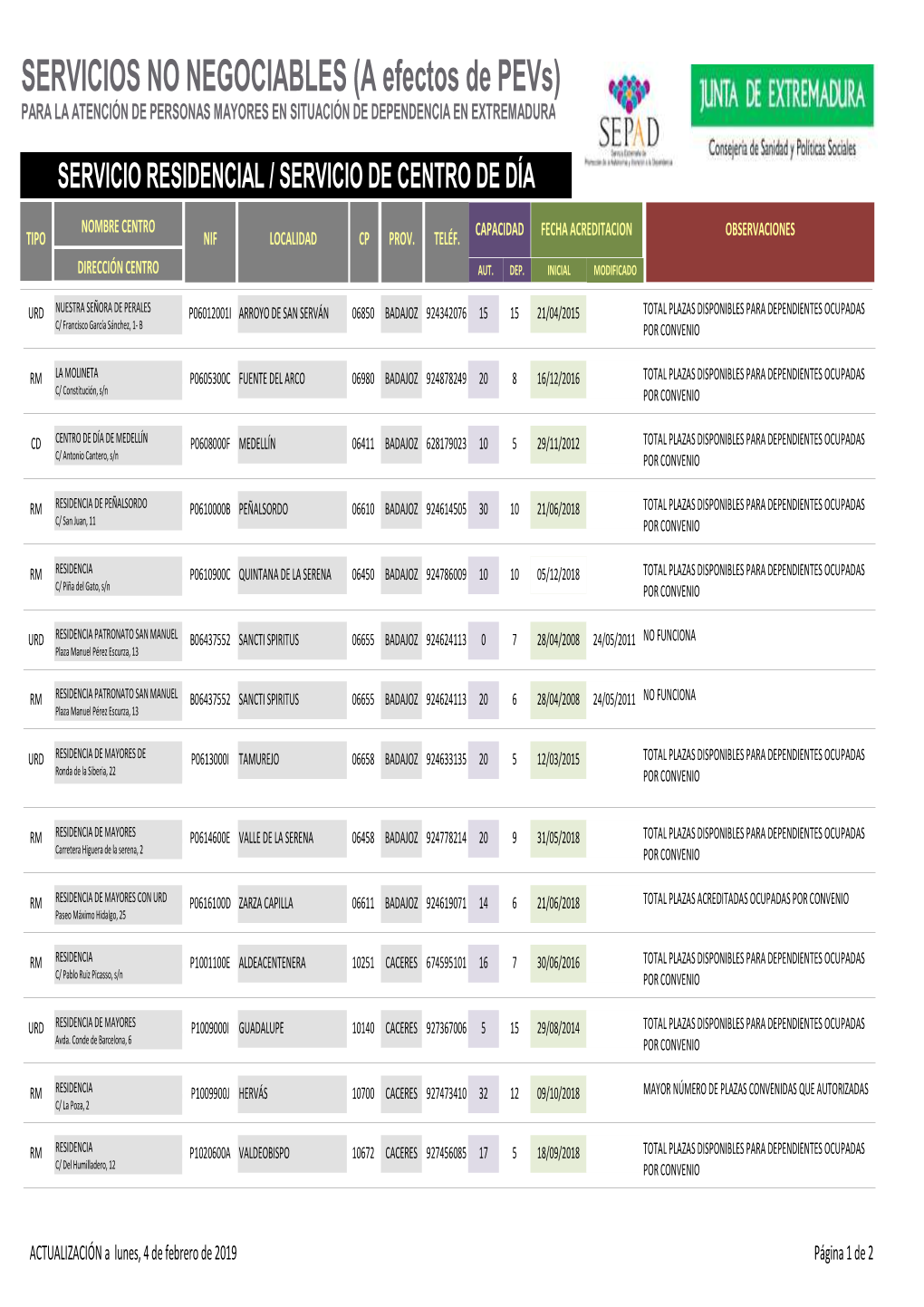 Acreditaciones Plazas (Residencia)