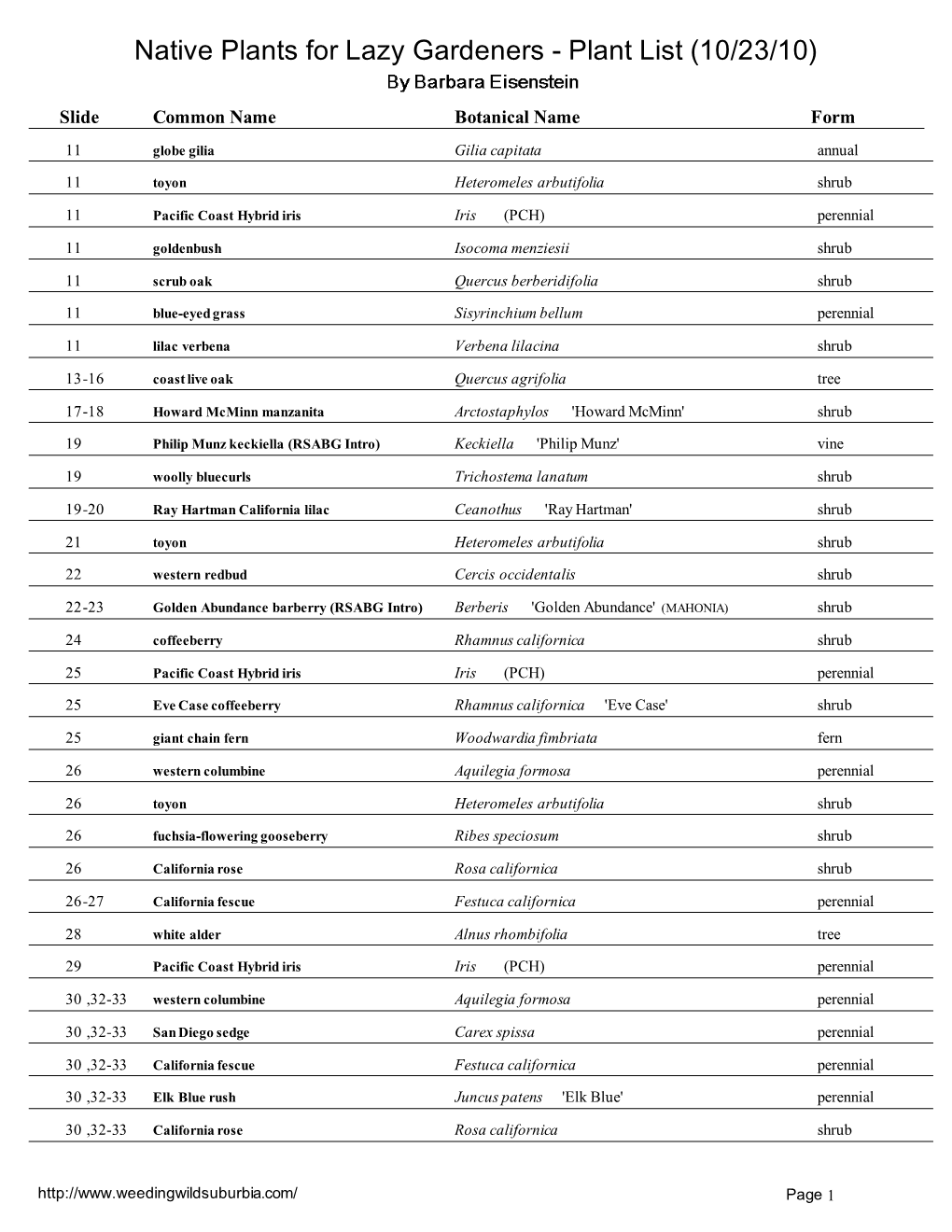 Native Plants for Lazy Gardeners - Plant List (10/23/10)