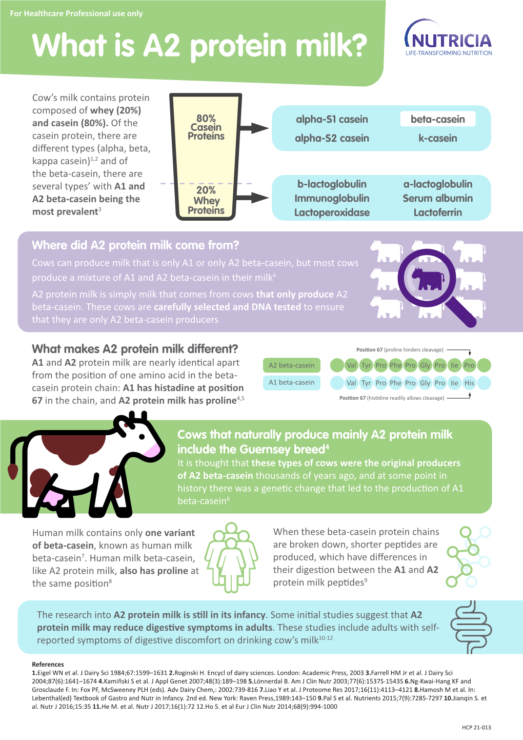 What Is A2 Protein Milk?