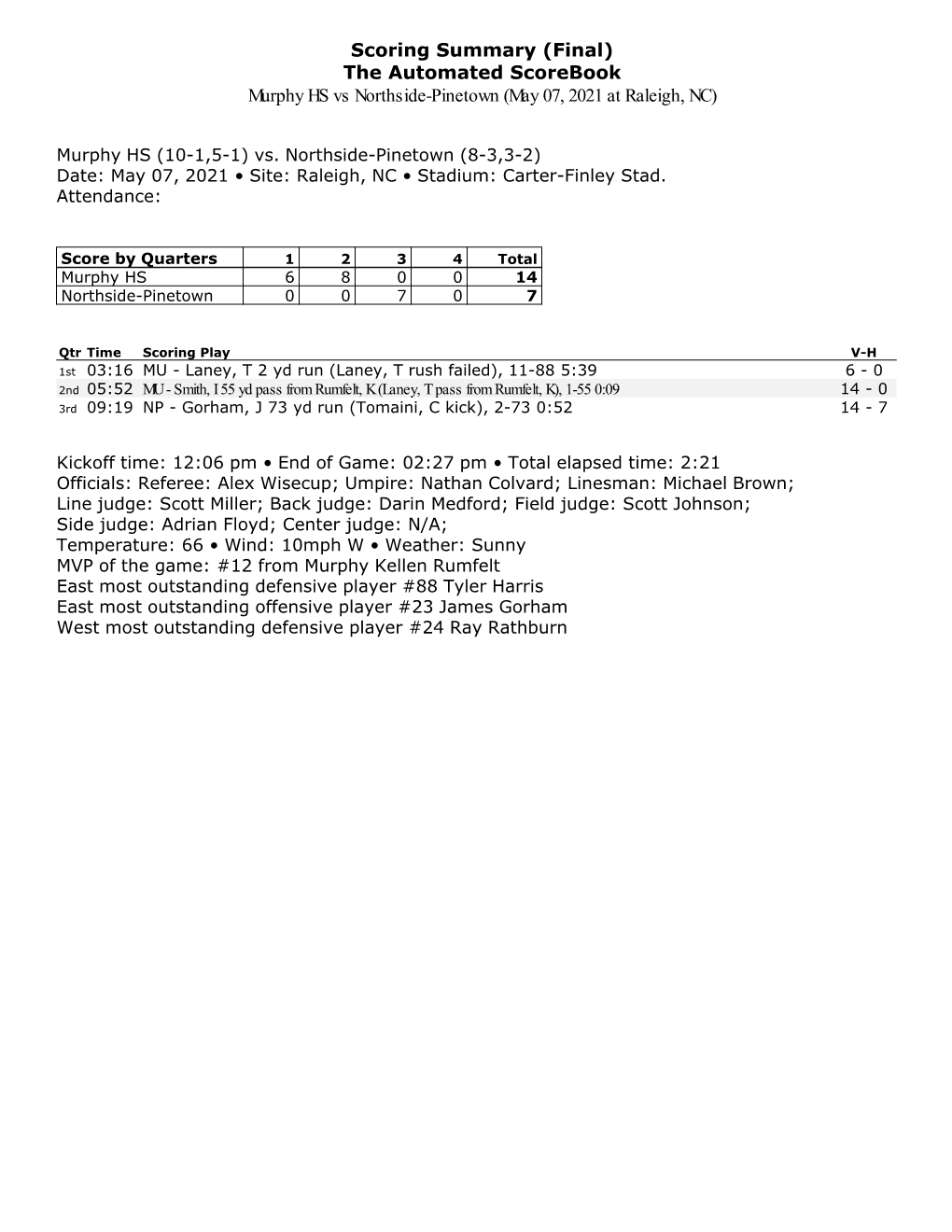 Final) the Automated Scorebook Murphy HS Vs Northside-Pinetown (May 07, 2021 at Raleigh, NC