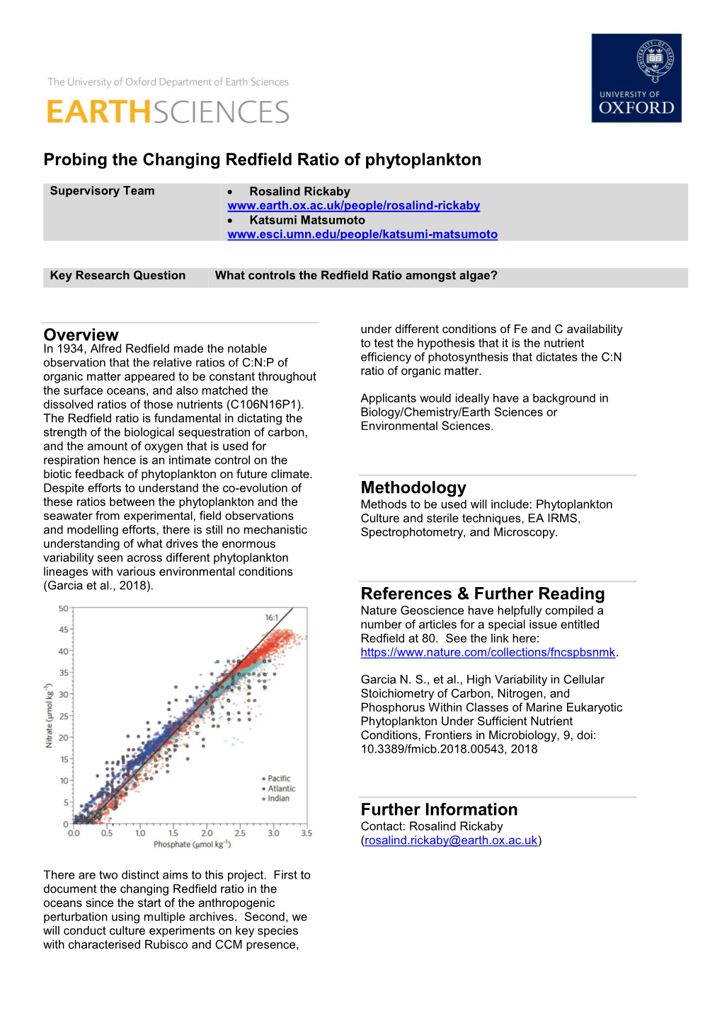 Probing the Changing Redfield Ratio of Phytoplankton