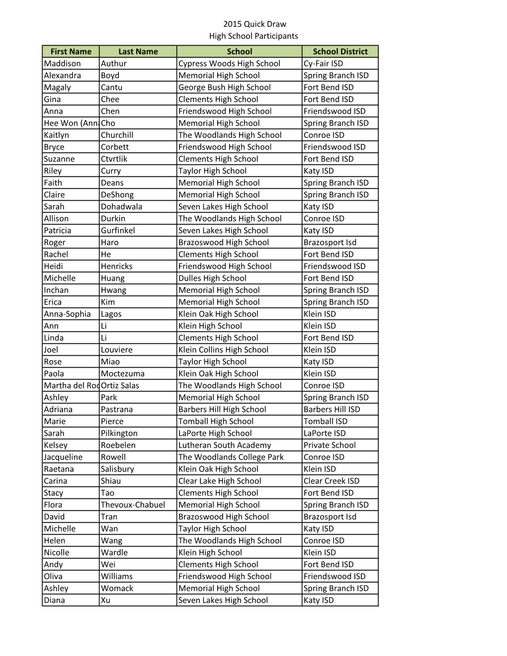 2015 Quick Draw High School Participants First Name Last Name