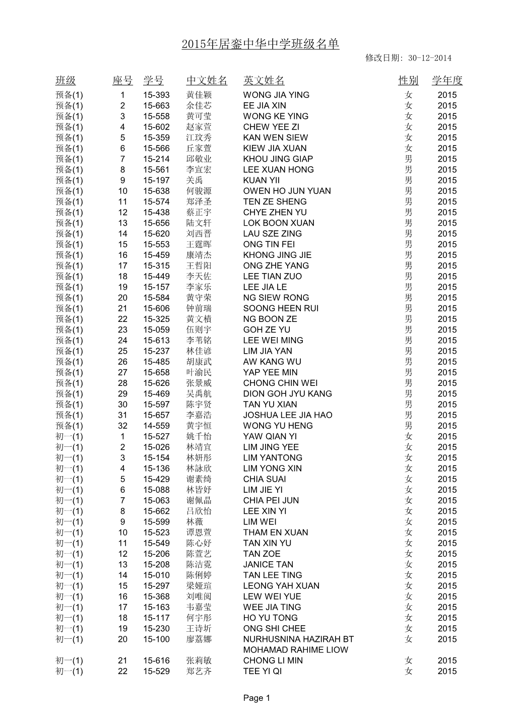 2015年居銮中华中学班级名单 修改日期: 30-12-2014