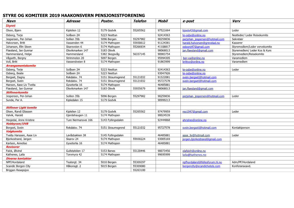 STYRE OG KOMITEER 2019 HAAKONSVERN PENSJONISTFORENING Navn Adresse Postnr