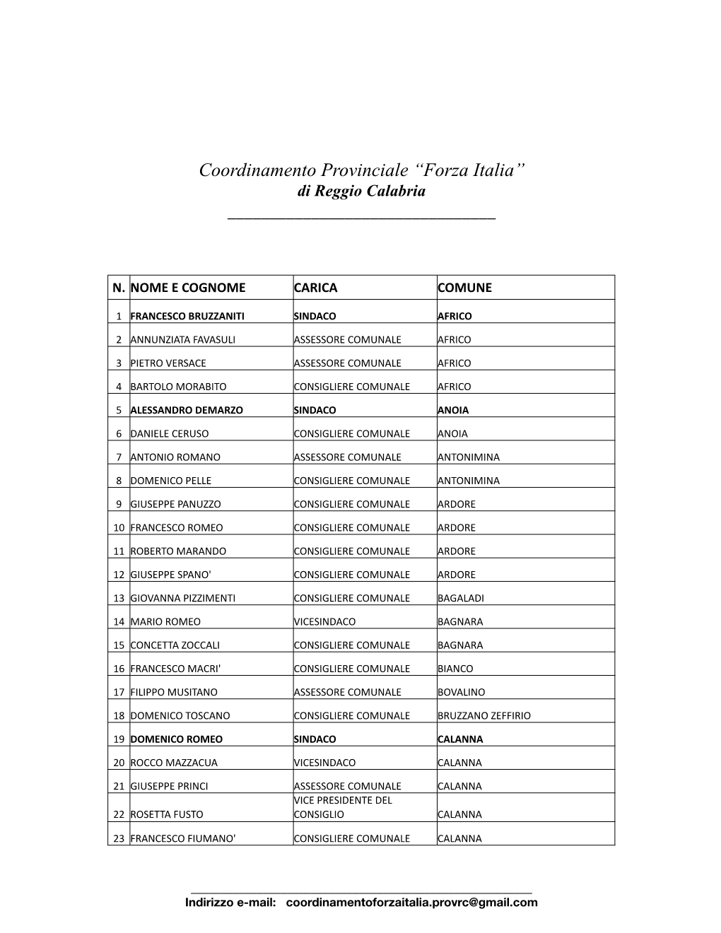 Coordinamento Provinciale “Forza Italia” Di Reggio Calabria ______