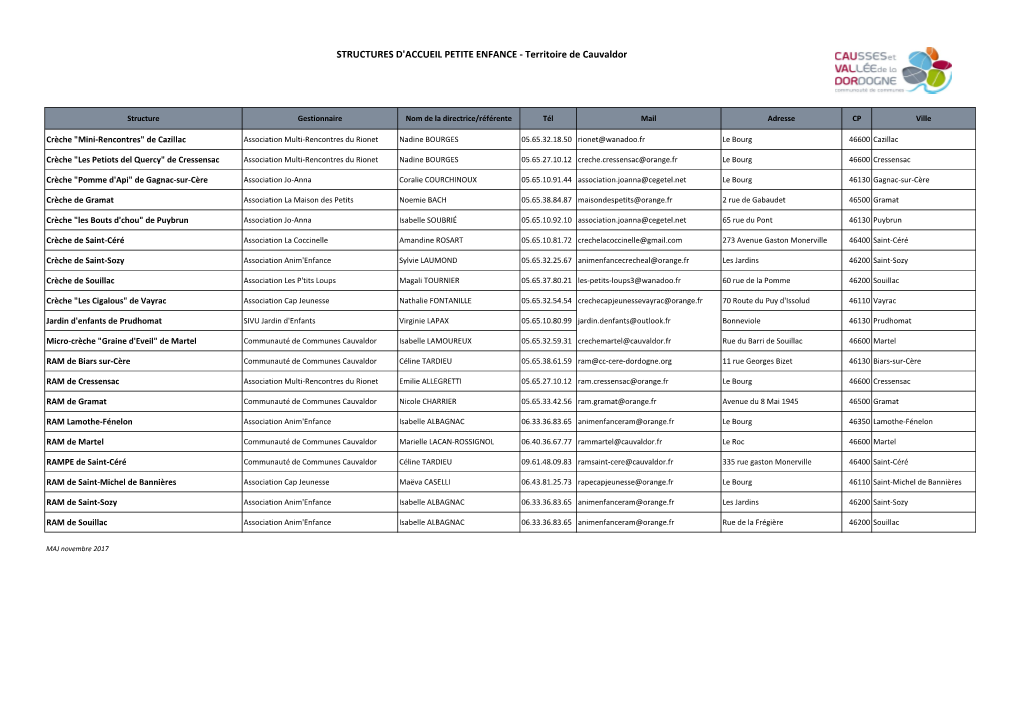 STRUCTURES D'accueil PETITE ENFANCE - Territoire De Cauvaldor