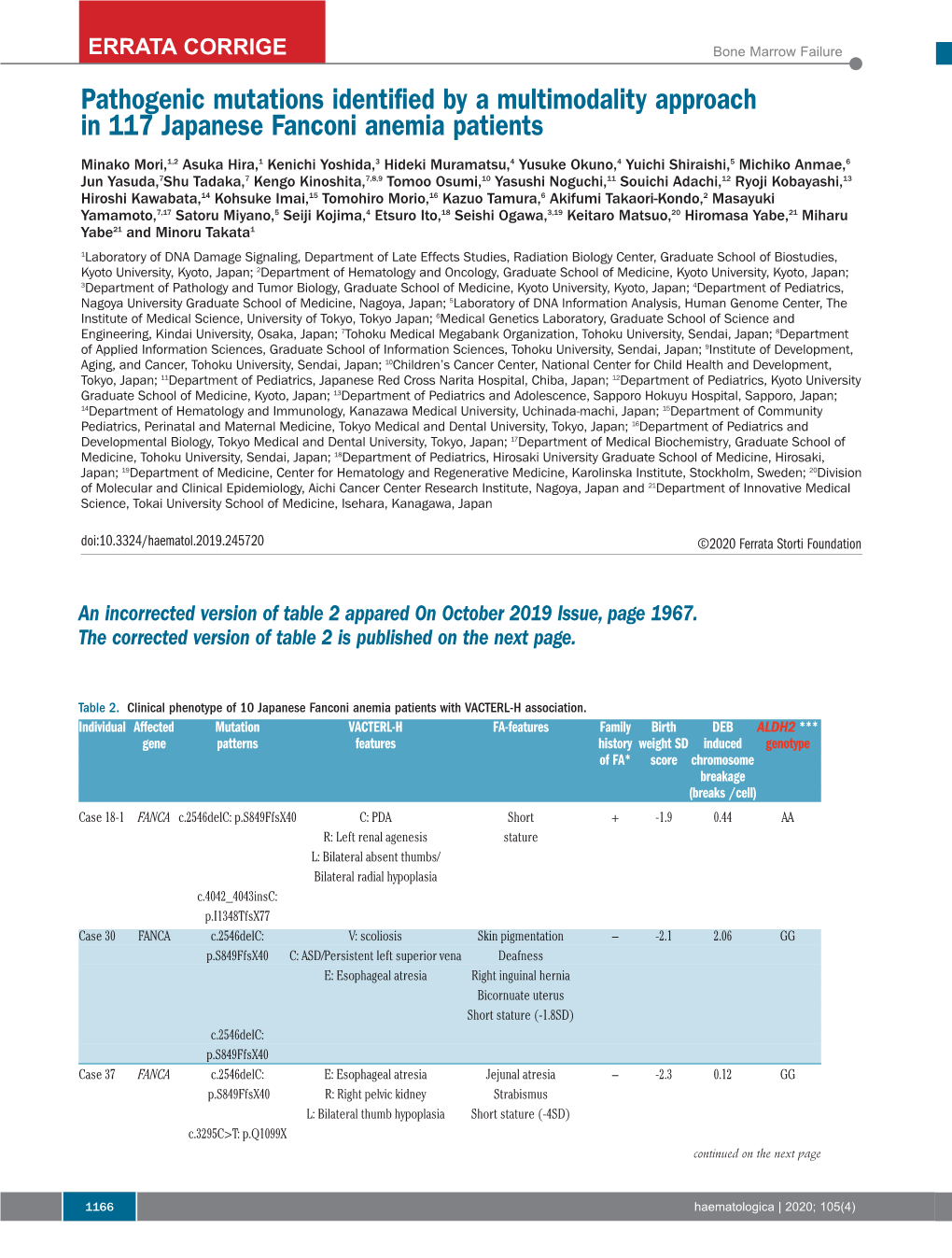 Pathogenic Mutations Identified by a Multimodality Approach in 117 Japanese Fanconi Anemia Patients