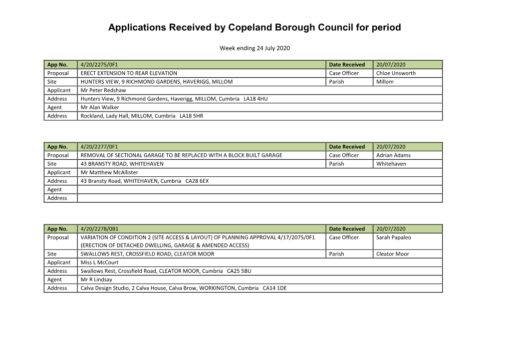 Applications Received by Copeland Borough Council for Period