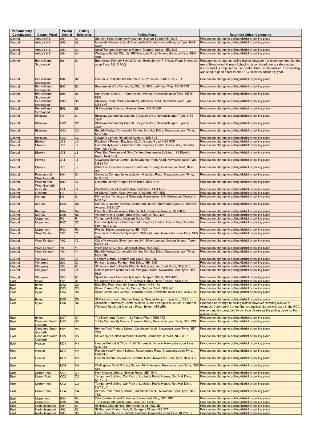 2019 LS Polling Stations and Constituencies.Xlsx