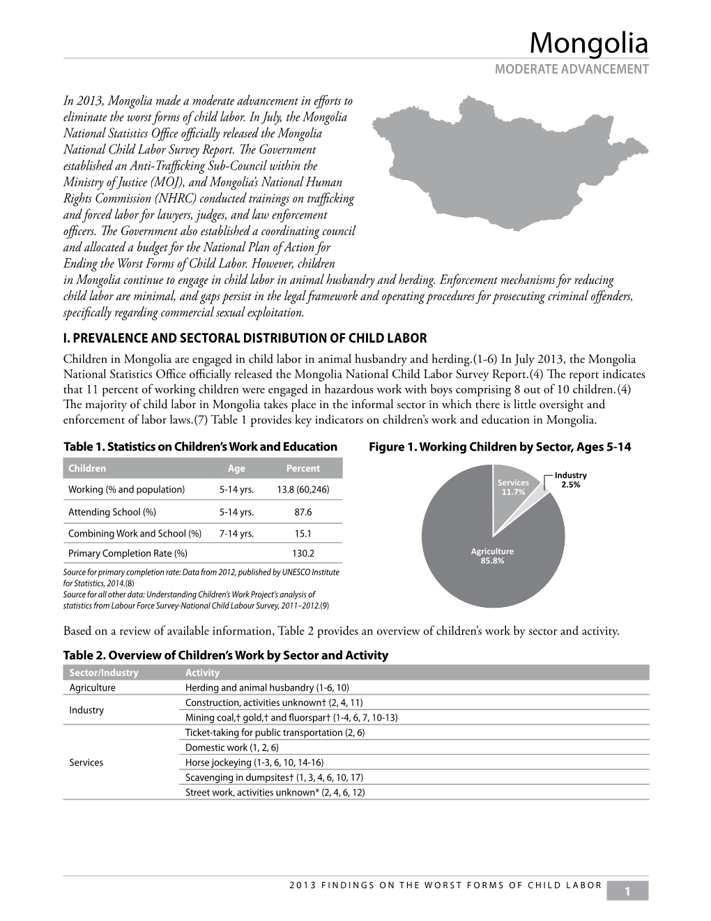 Mongolia MODERATE ADVANCEMENT