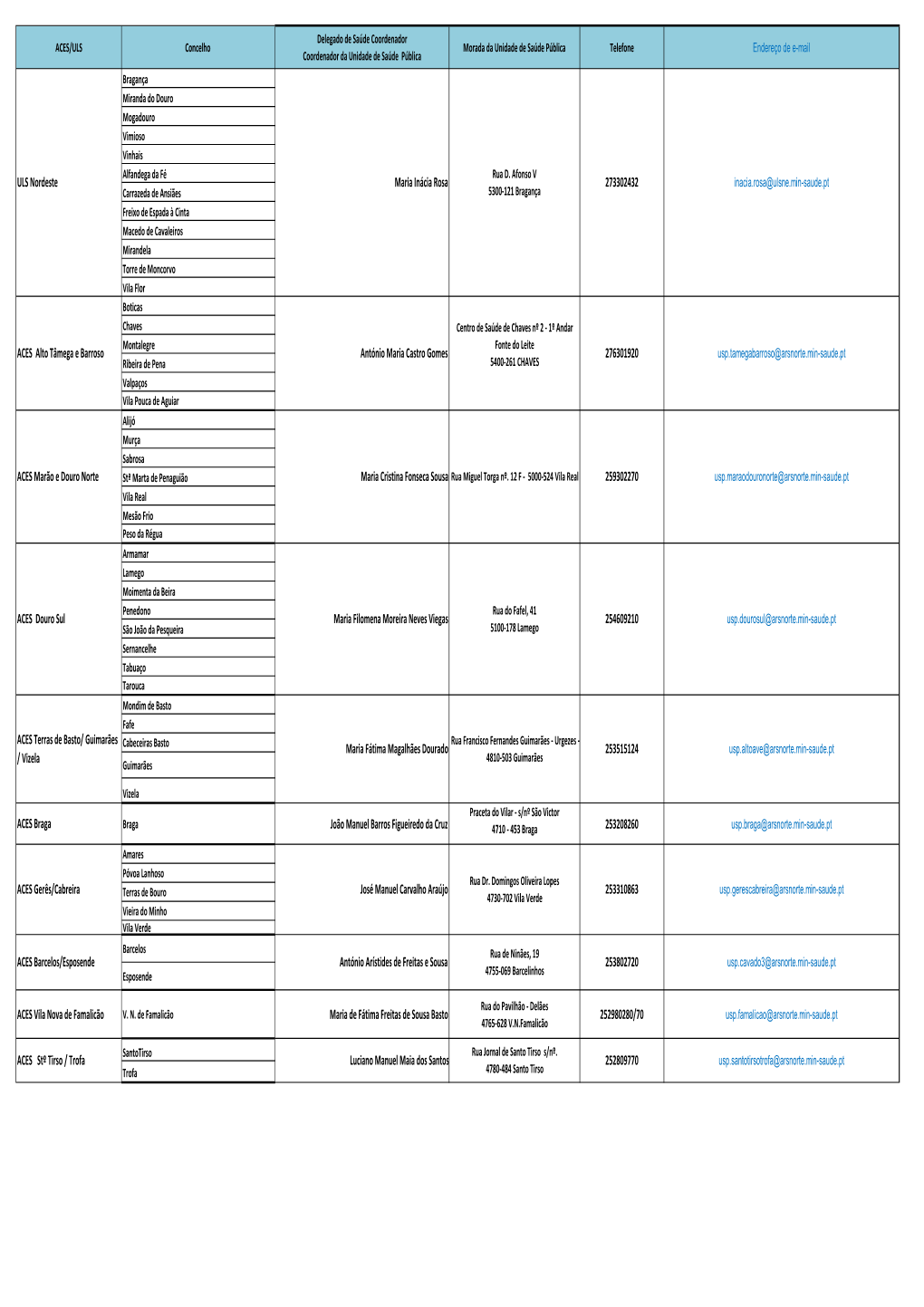 Delegados De Saúde