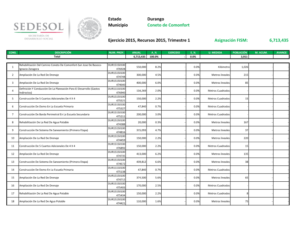 Estado Municipio Durango Coneto De Comonfort Ejercicio 2015, Recursos 2015, Trimestre 1 Asignación FISM: 6,713,435