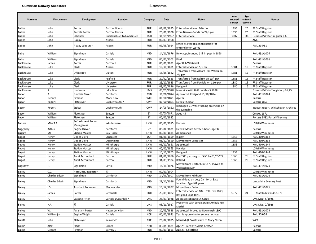 Cumbrian Railway Ancestors B Surnames Surname First Names