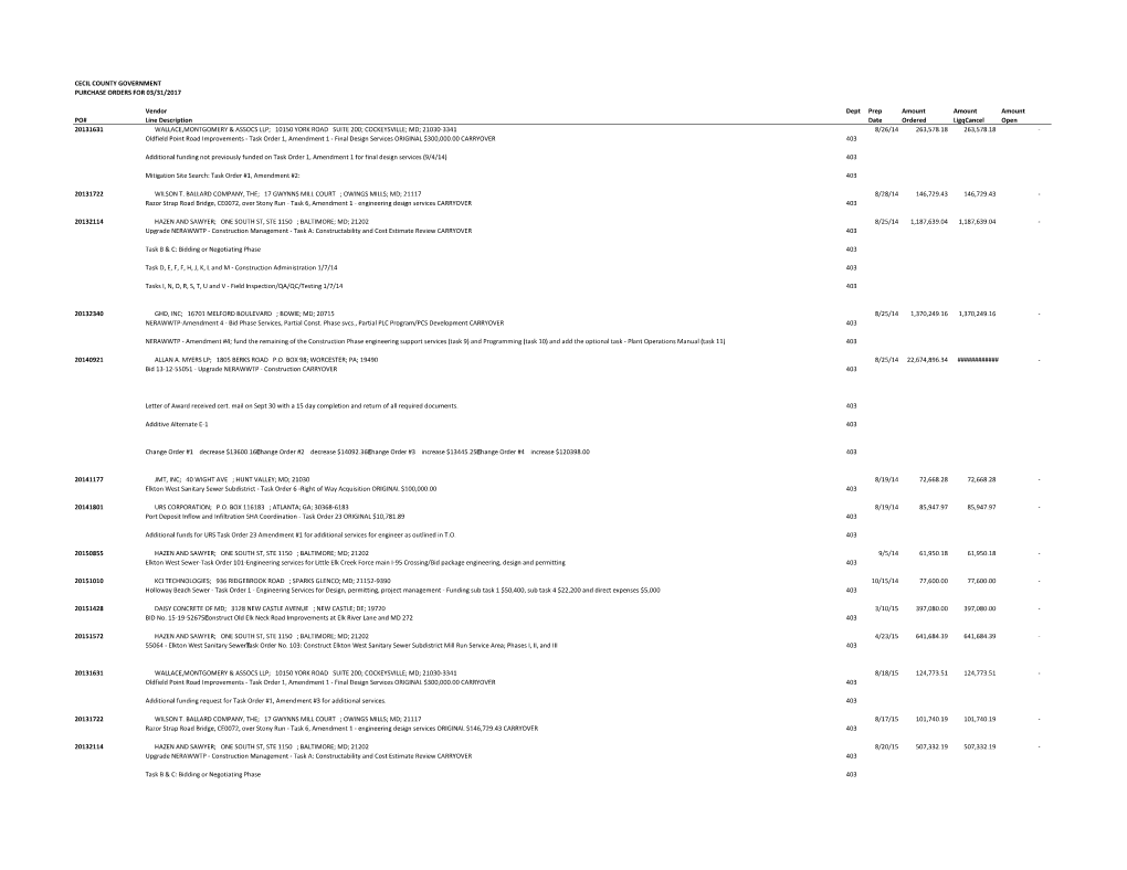 Cecil County Government Purchase Orders for 03/31/2017