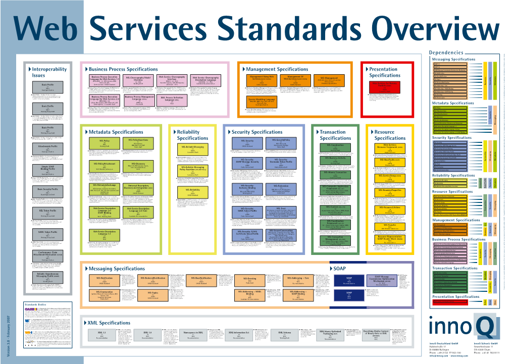 XML Specifications Growth of the Web