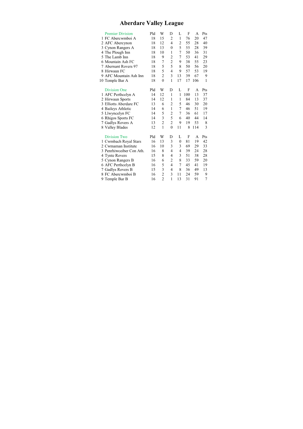 Aberdare Valley League