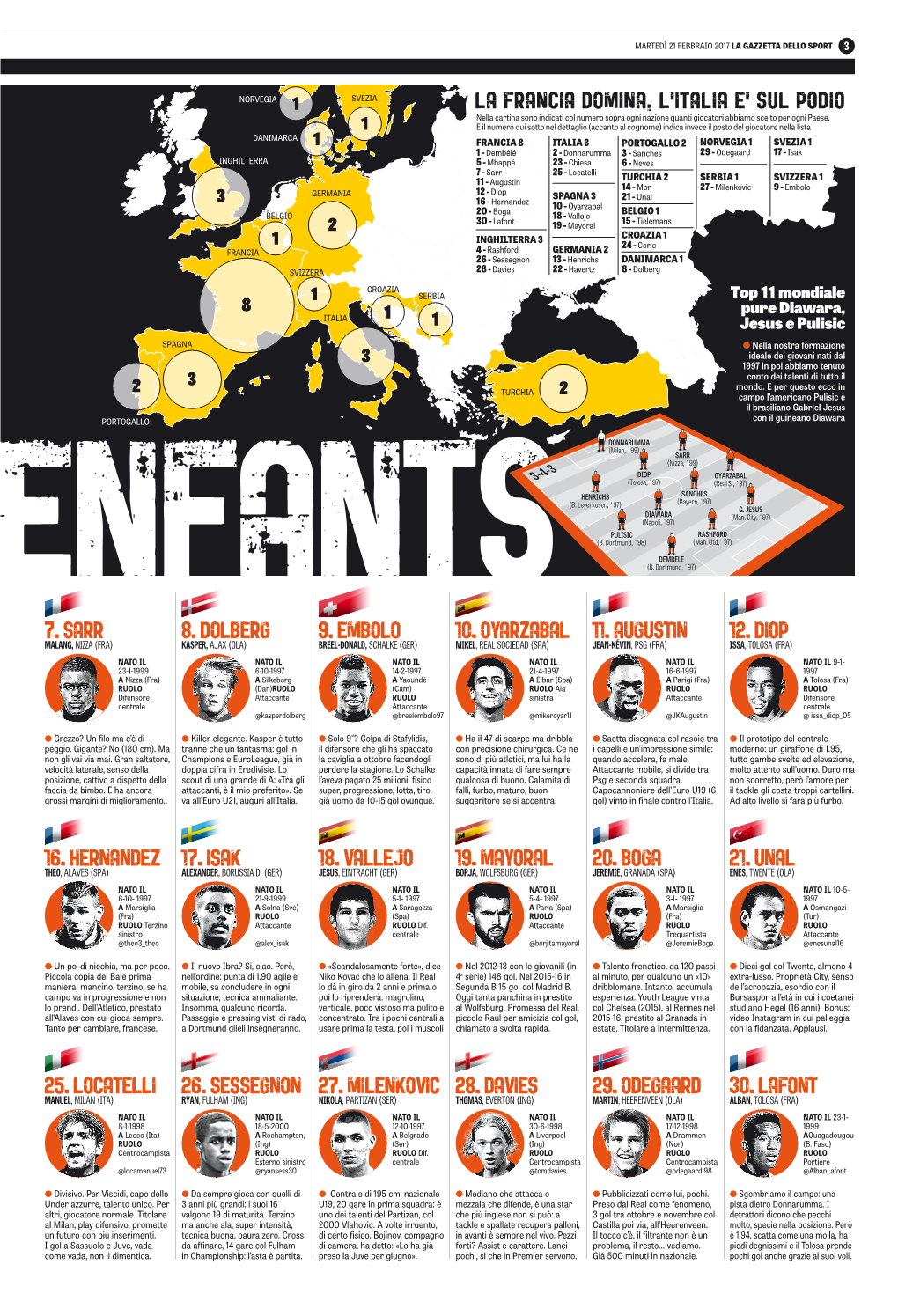 La Gazzetta Dello Sport Con Edizioni Locali