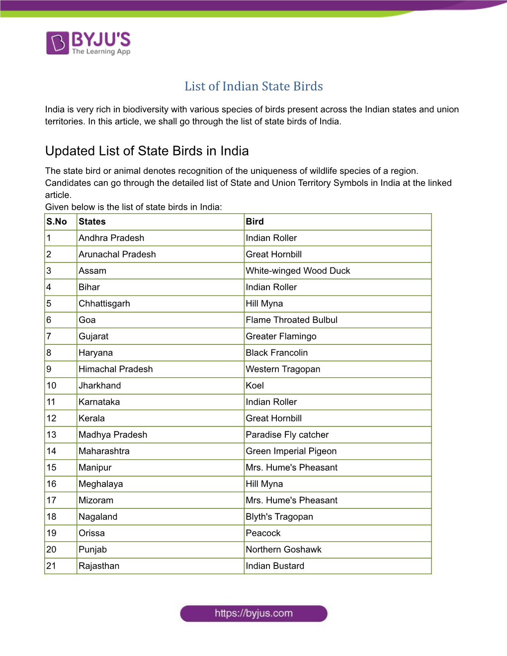 List of Indian State Birds